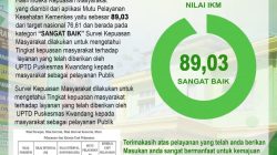 Hasil Survei Kepuasan Masyarakat UPTD Puskesmas Kwandang Masuk Kategori “Sangat Baik” dengan Capaian IKM 89.03