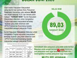 Hasil Survei Kepuasan Masyarakat UPTD Puskesmas Kwandang Masuk Kategori “Sangat Baik” dengan Capaian IKM 89.03