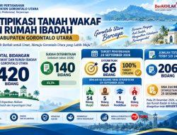 Kantah Gorut On Track, 66 Sertipikat Tanah Siap Terbit 24 September 2026