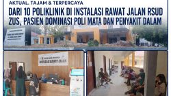 Dari 10 Poliklinik di Instalasi Rawat Jalan RSUD ZUS, Pasien Dominasi Poli Mata dan Penyakit Dalam